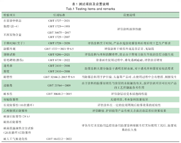 HG/T 6270-2024 《防霧涂料》的標準解讀 中網(wǎng)行業(yè)信息網(wǎng)