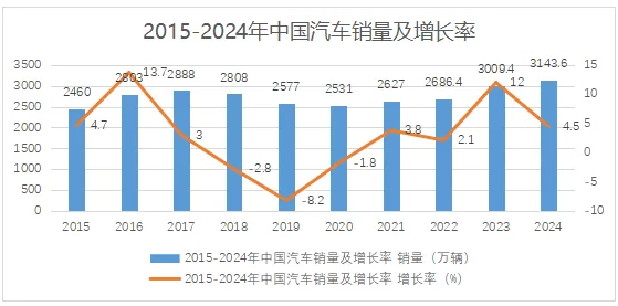 新能源浪潮下國產(chǎn)汽車漆逆襲外資的勝負(fù)手竟是它！ 涂料在線,coatingol.com