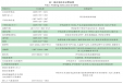 HG/T 6270-2024 《防霧涂料》的標(biāo)準(zhǔn)解讀